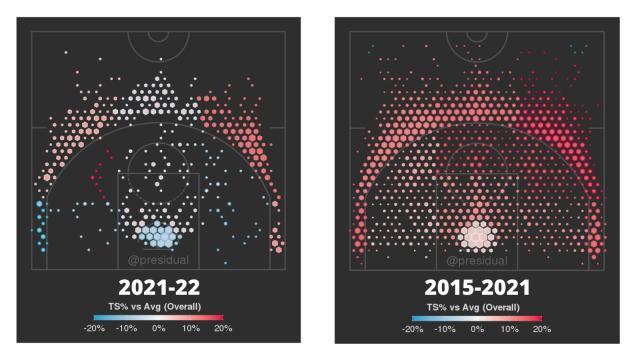 开云官网-最铁的库里到底是什么水准?他依然是顶级射手!